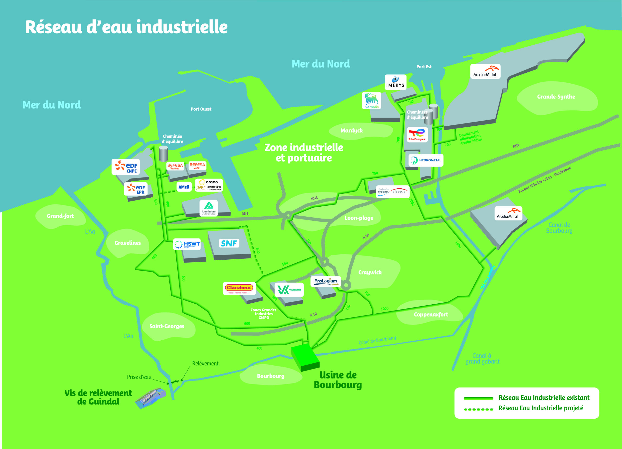 Réseau d'eau industrielle Eau industrielle